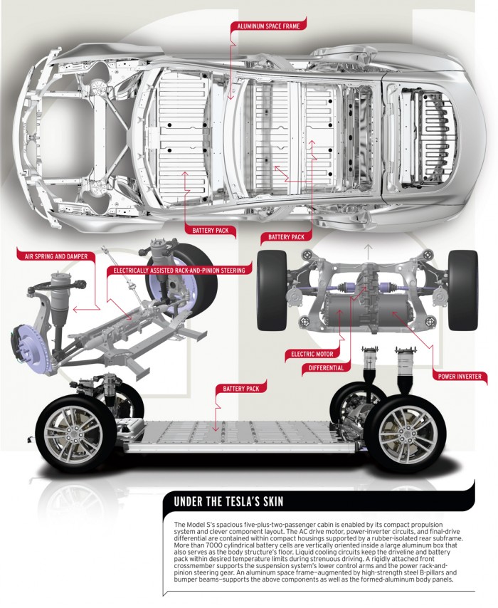 Model S Weight Distribution